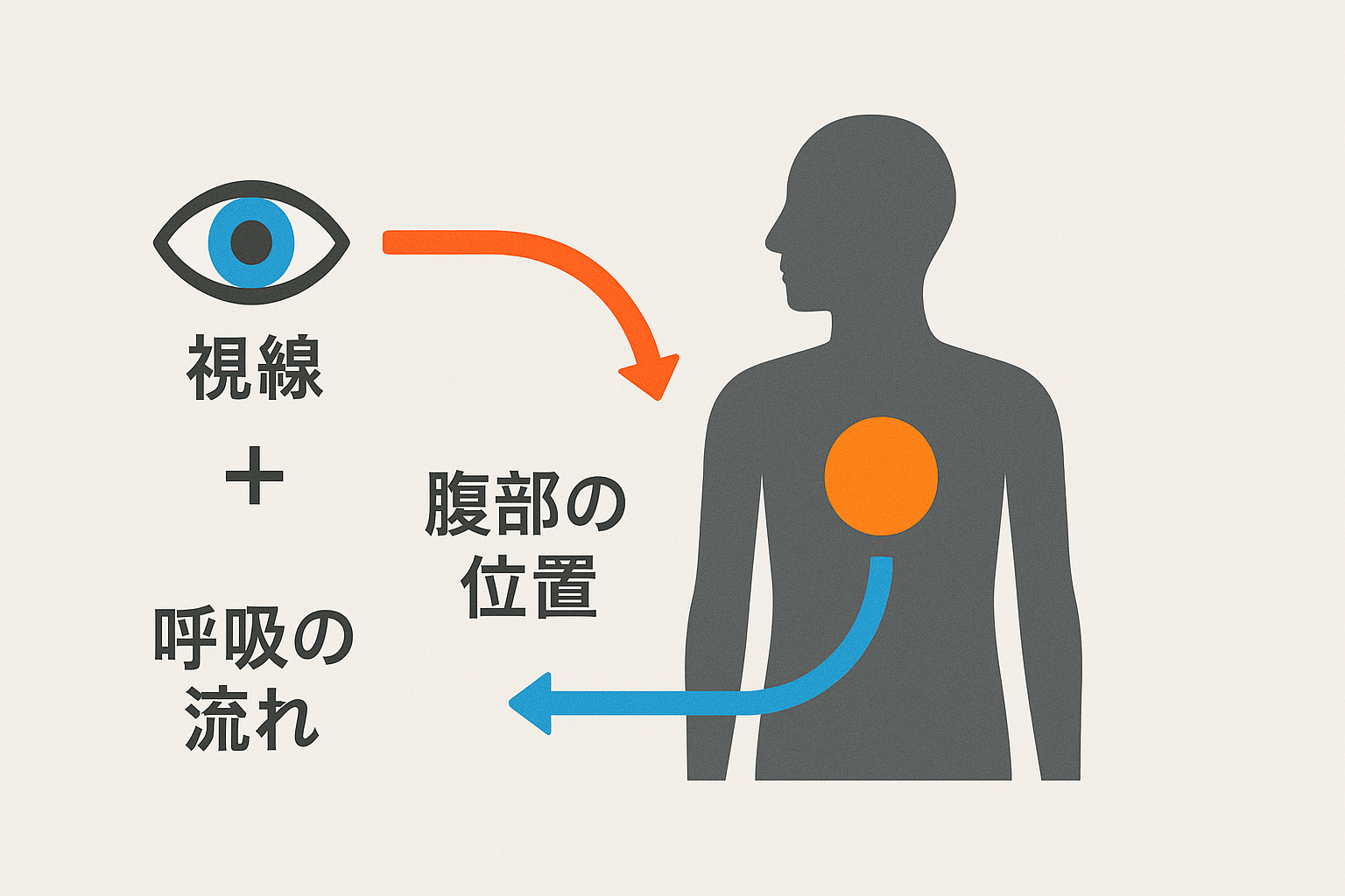 視線・首・呼吸が連携することで脳の負荷を分散し、仕事量が多くても判断と行動を早める方法